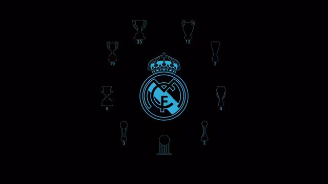 Real Madrid CF Trophy Collection