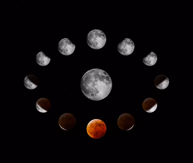 Lunar Eclipse Moon Phases Cycle